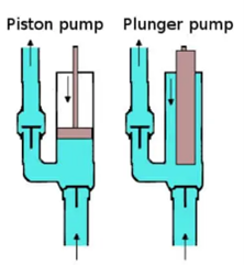 Pump 15